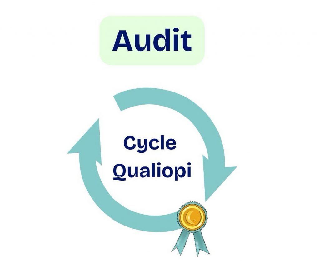 Accompagnement Qualiopi - certificat renouvelable